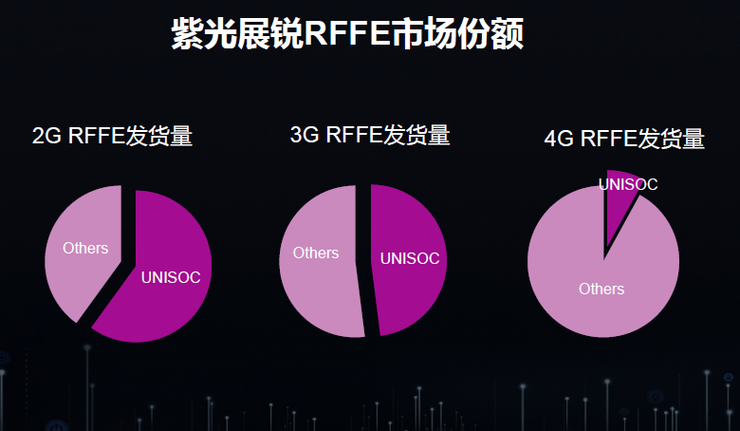 為什么5G時(shí)代Wi-Fi不會(huì)消亡反而將更加重要？